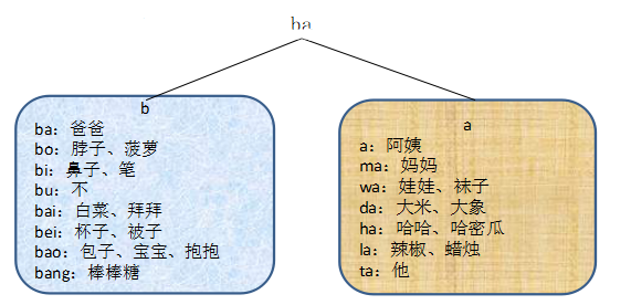 自闭症康复中心