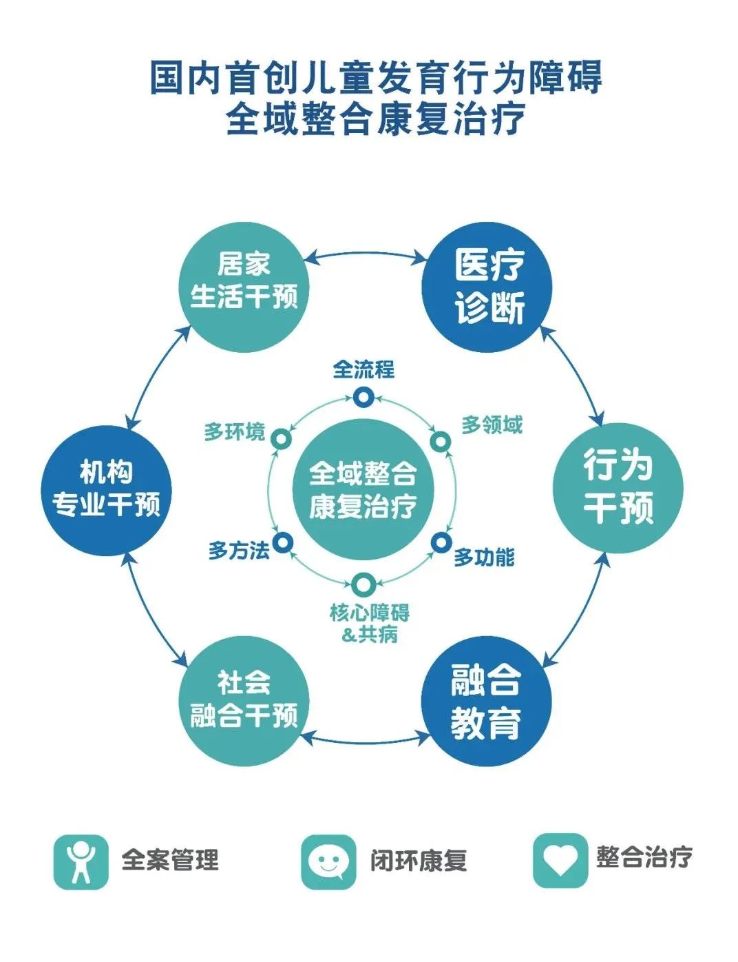 天津宜童自闭症康复中心.jpg