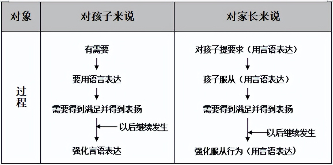 天津宜童孤独症机构.jpg