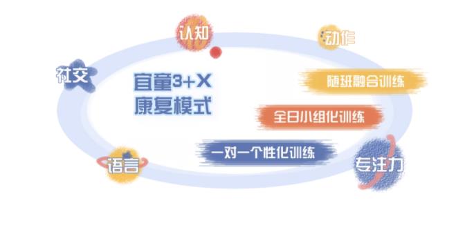 宜童自闭症研究服务中心.jpg