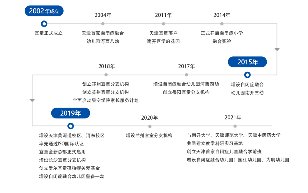 宜童自闭症康复中心.jpg